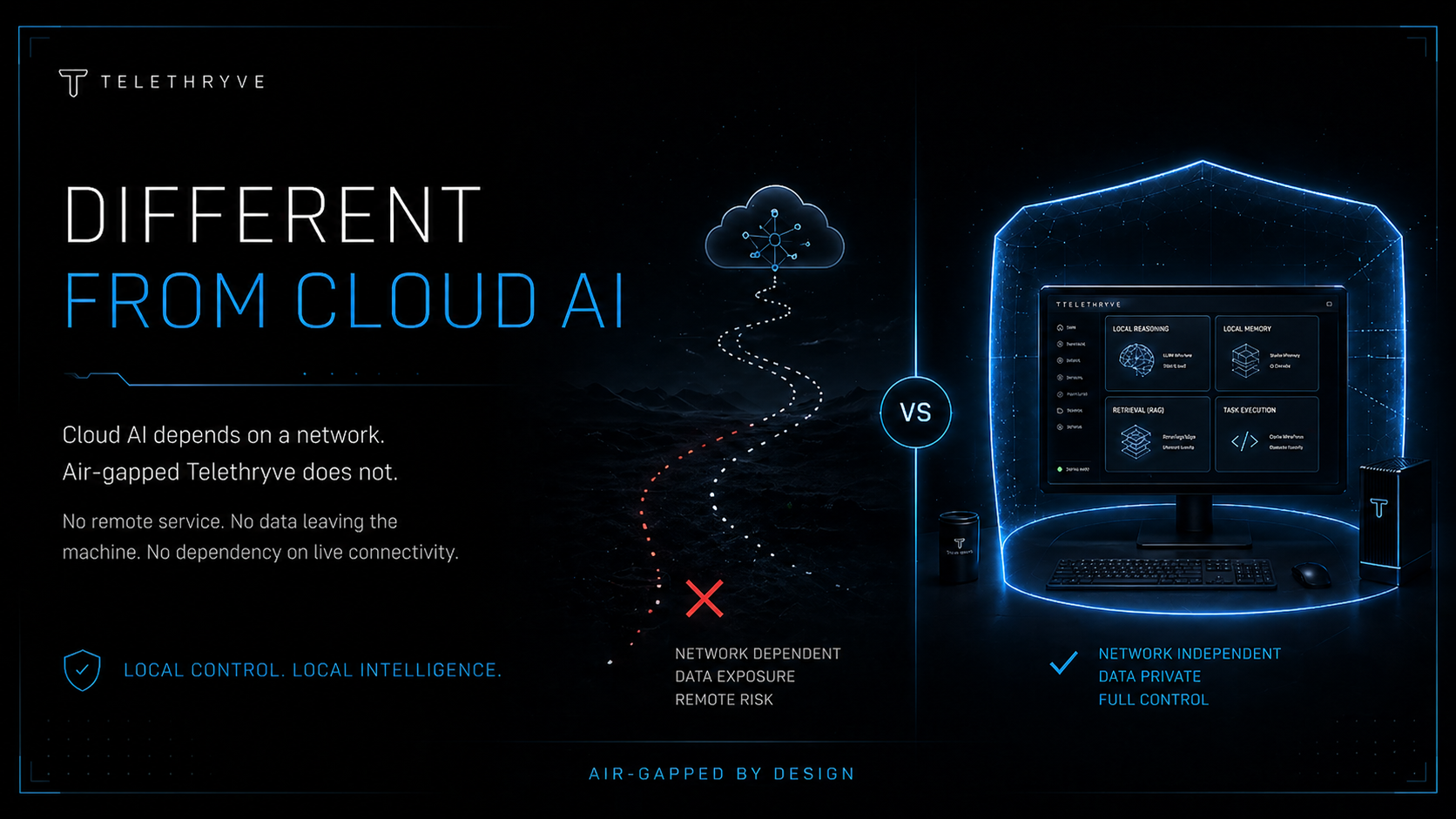 Telethryve comparison showing cloud AI as network dependent and air-gapped Telethryve as network independent