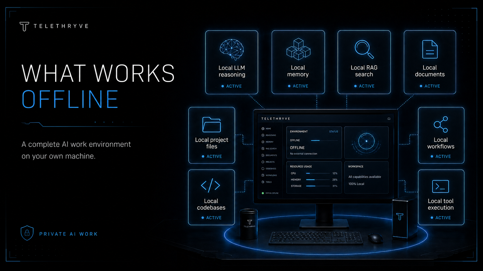 Telethryve showing offline capabilities including local LLM reasoning, memory, RAG, documents, workflows, and tool execution