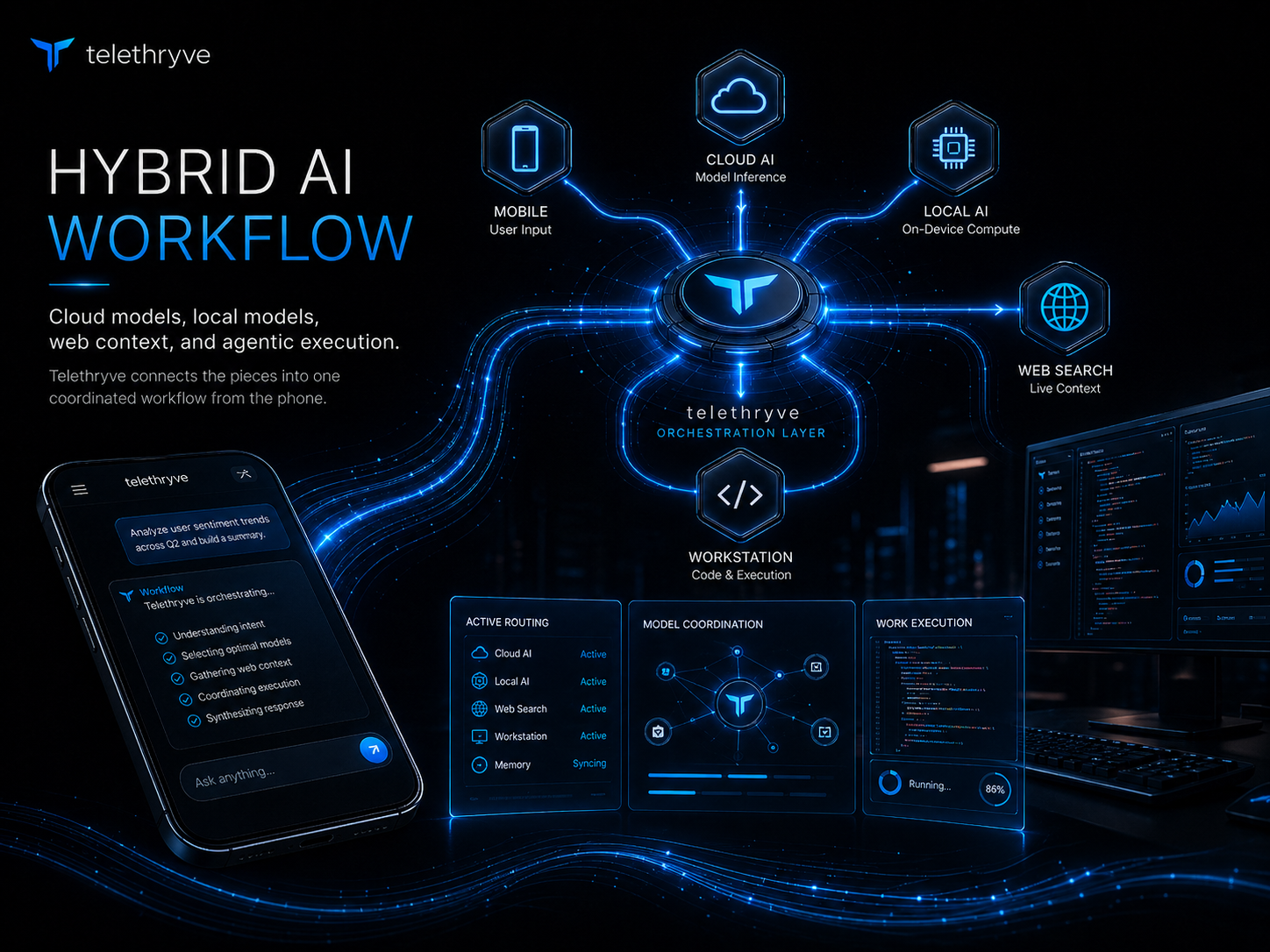 AI Agent Workstation in Telethryve