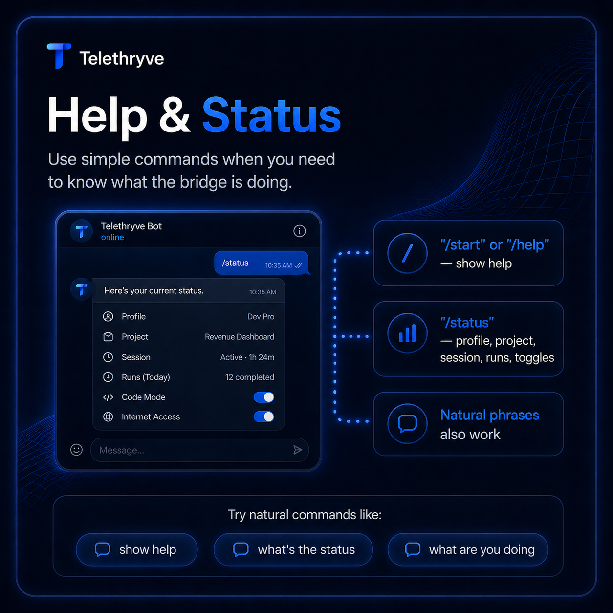 Slide explaining help and status commands in Telethryve