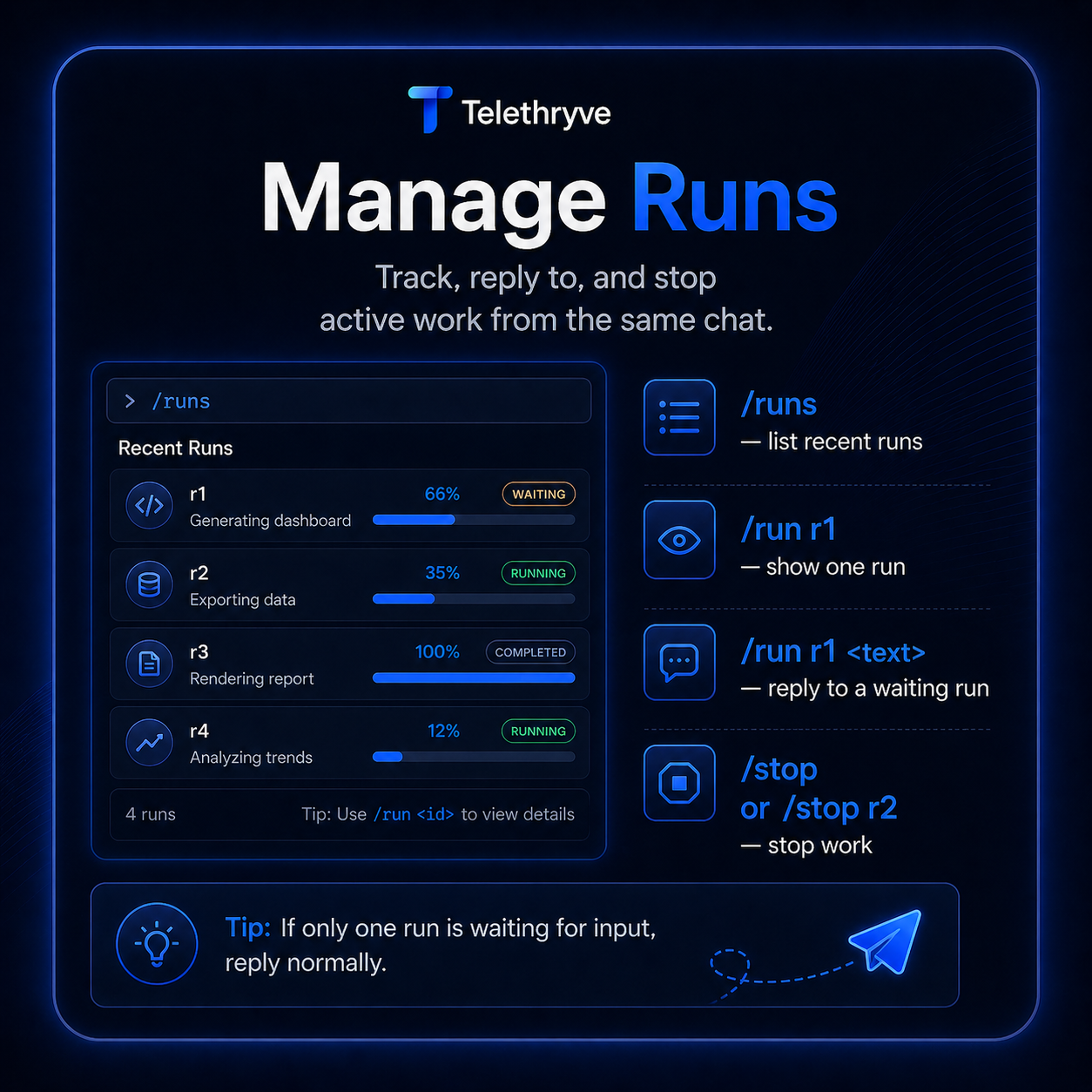Slide explaining how to list, inspect, reply to, and stop Telethryve runs