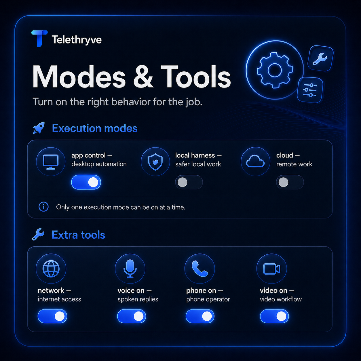 Slide explaining execution modes and extra tools in Telethryve