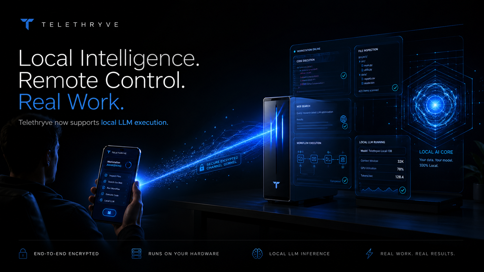 Mac Mini AI Server in Telethryve
