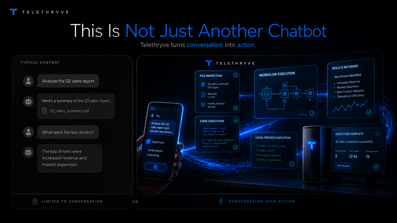 Telethryve showing the difference between normal chatbot conversation and real workflow execution